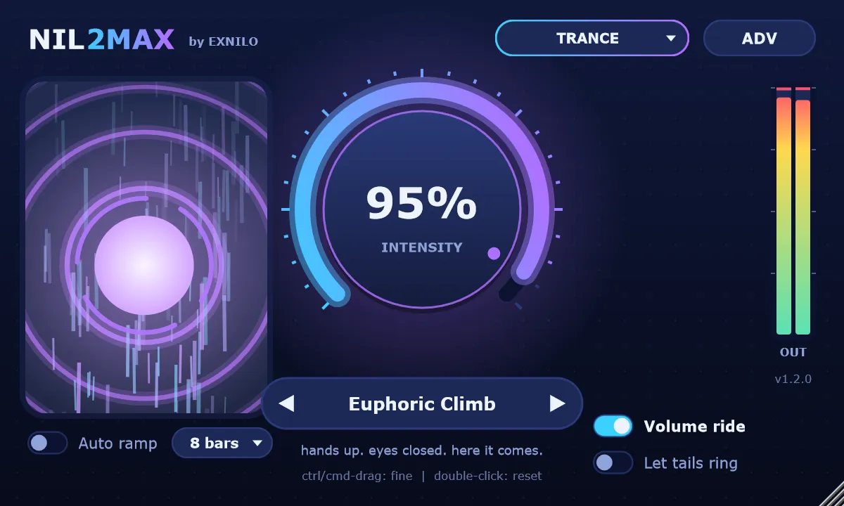 The Nil2Max plugin at 95% intensity in its Trance theme: a big glowing knob, a preset called Euphoric Climb and an energy display with expanding rings.